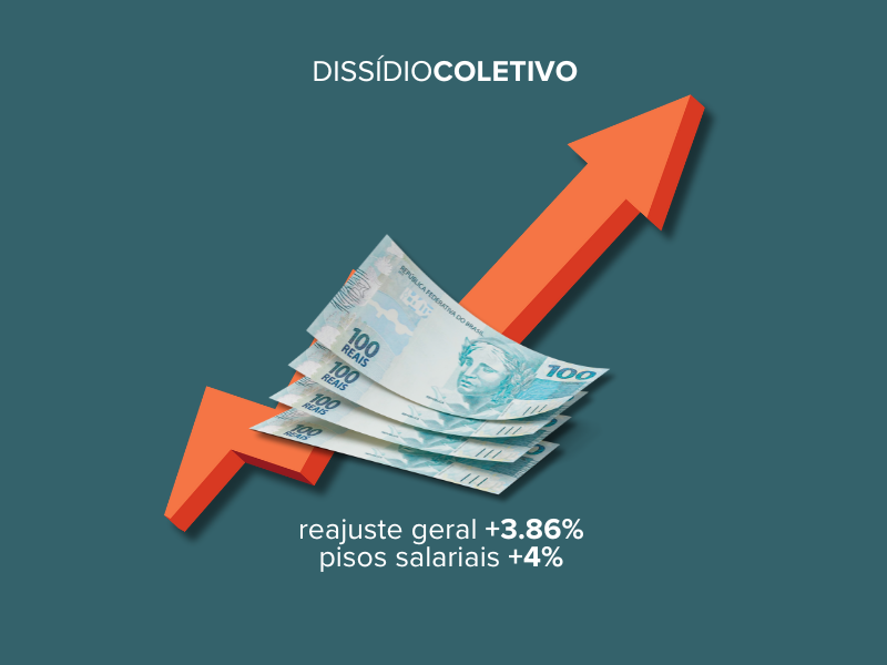 Reajustes para os setores de supermercados e lojas